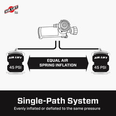 Features and Benefits